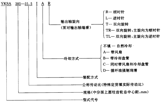 圓錐—圓柱齒輪減速器類型、特點和适用範圍、裝配型式、代号示例