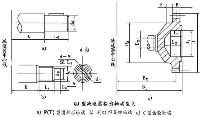 QJ型起重機減速機軸端型式、型号标記