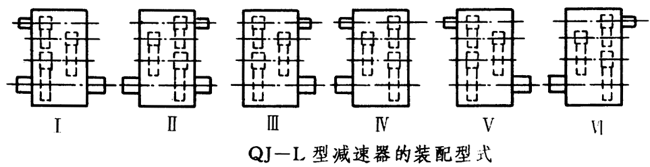 QJ-L型起重機立式減速器工作條件、型式、型号标記