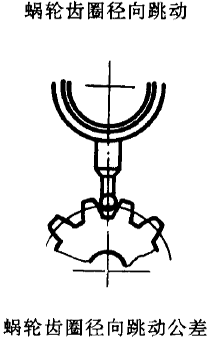 平面二次包絡環面蝸杆傳動精度蝸杆、蝸輪誤差的定義及代号