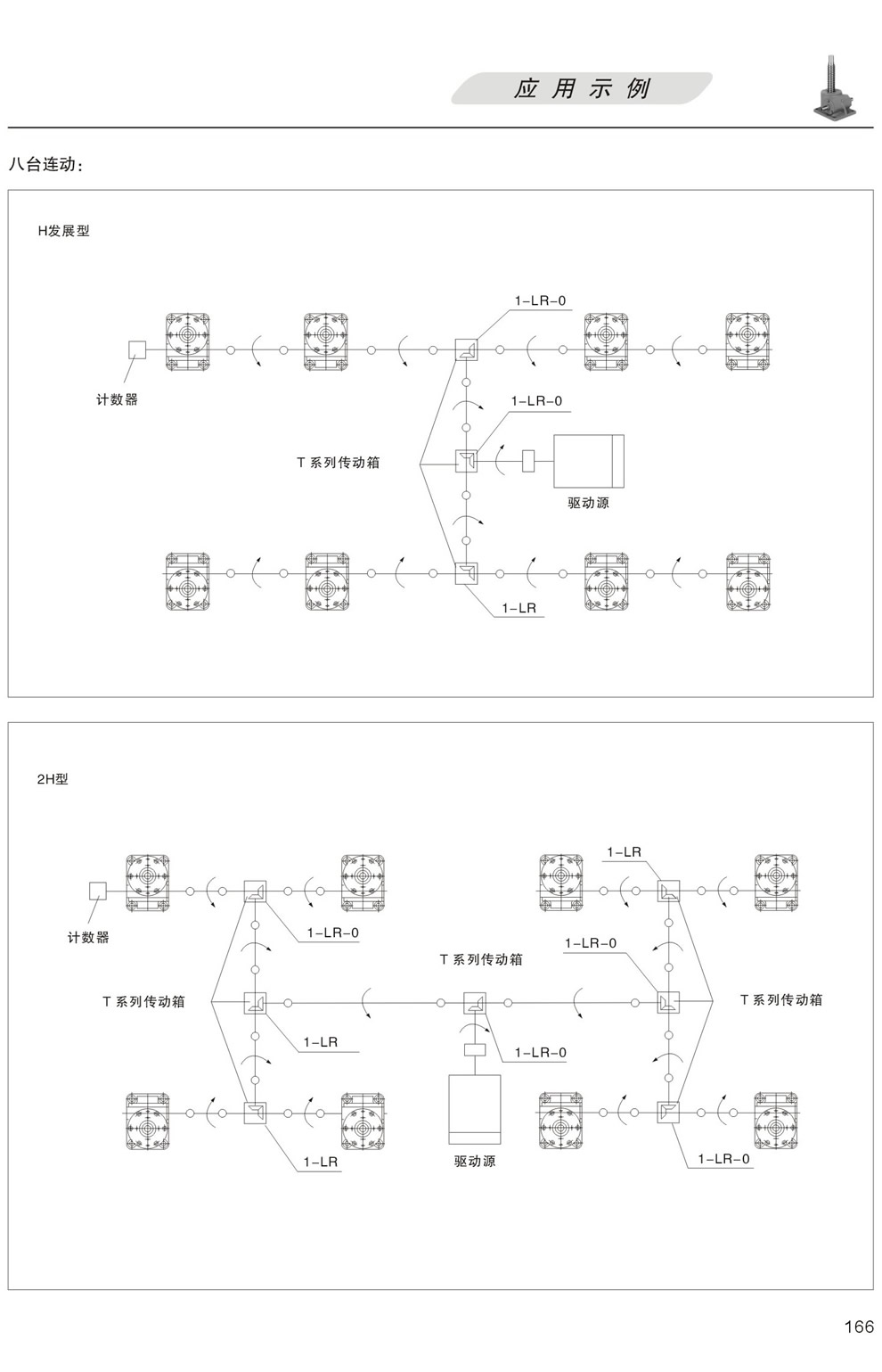 升降平台的應用示例：八台聯動 H發展型，更多台聯動 2H型