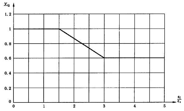 圓柱齒輪、錐齒輪和準雙曲面齒輪膠合承載能力計算方法第2部分：積分溫度法計算