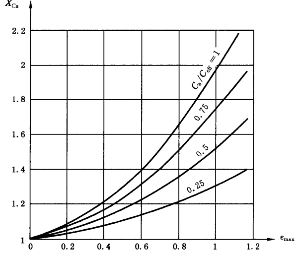 圓柱齒輪、錐齒輪和準雙曲面齒輪膠合承載能力計算方法第2部分：積分溫度法計算