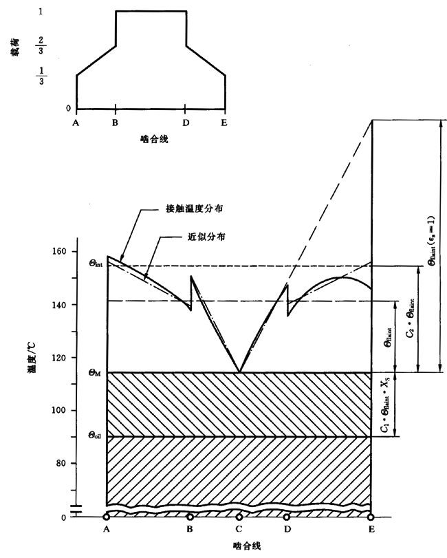 圓柱齒輪、錐齒輪和準雙曲面齒輪膠合承載能力計算方法第2部分：積分溫度法計算