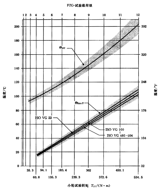 圓柱齒輪、錐齒輪和準雙曲面齒輪膠合承載能力計算方法第2部分：積分溫度法計算