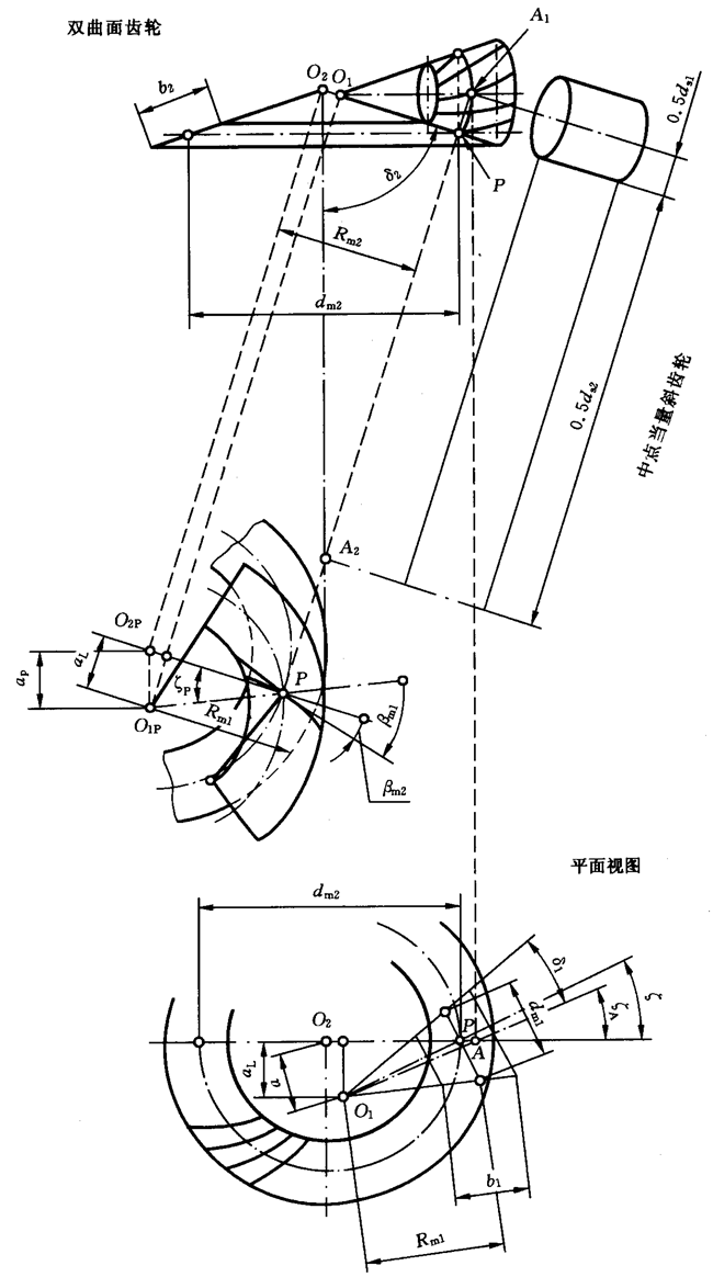 圓柱齒輪、錐齒輪和準雙曲面齒輪膠合承載能力計算方法第2部分：積分溫度法計算