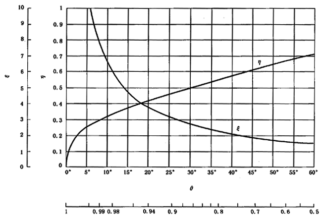 圓柱齒輪、錐齒輪和準雙曲面齒輪膠合承載能力計算方法第2部分：積分溫度法計算