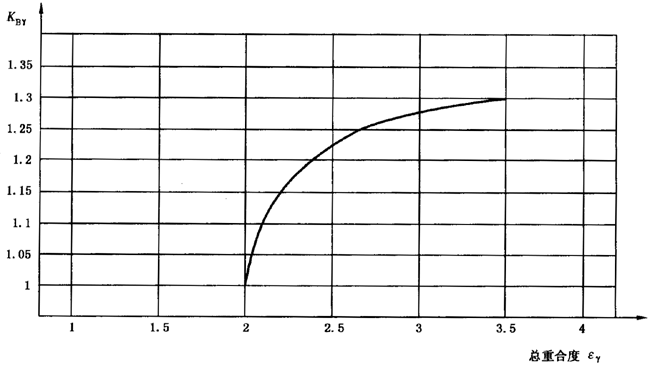 圓柱齒輪、錐齒輪和準雙曲面齒輪膠合承載能力計算方法第2部分：積分溫度法影響因素