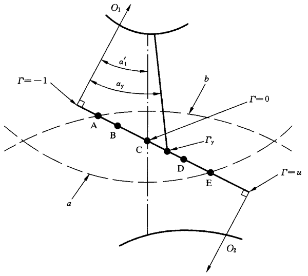 圓柱齒輪、錐齒輪和準雙曲面齒輪膠合承載能力計算方法第2部分：積分溫度法影響因素