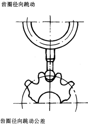 漸開線圓柱齒輪精度齒輪、齒輪副誤差及側隙的定義和代号