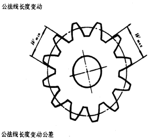 漸開線圓柱齒輪精度齒輪、齒輪副誤差及側隙的定義和代号