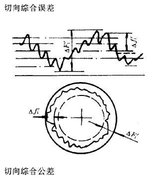 漸開線圓柱齒輪精度齒輪、齒輪副誤差及側隙的定義和代号