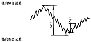漸開線圓柱齒輪精度齒輪、齒輪副誤差及側隙的定義和代号