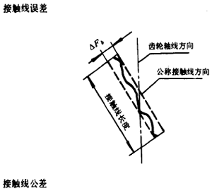 漸開線圓柱齒輪精度齒輪、齒輪副誤差及側隙的定義和代号