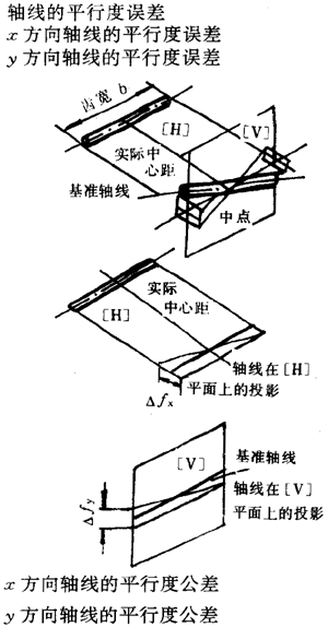 漸開線圓柱齒輪精度齒輪、齒輪副誤差及側隙的定義和代号