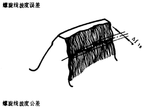 漸開線圓柱齒輪精度齒輪、齒輪副誤差及側隙的定義和代号