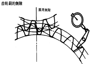 齒輪、齒輪副誤差及側隙的定義和代号