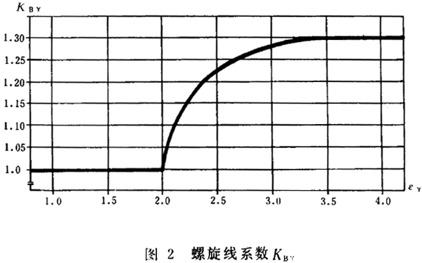 漸開線圓柱齒輪膠合承載能力計算方法有關參數和系數