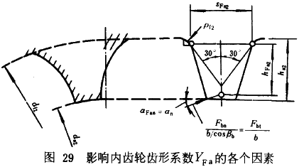 漸開線圓柱齒輪承載能力計算方法載荷、有關系數及疲勞極限