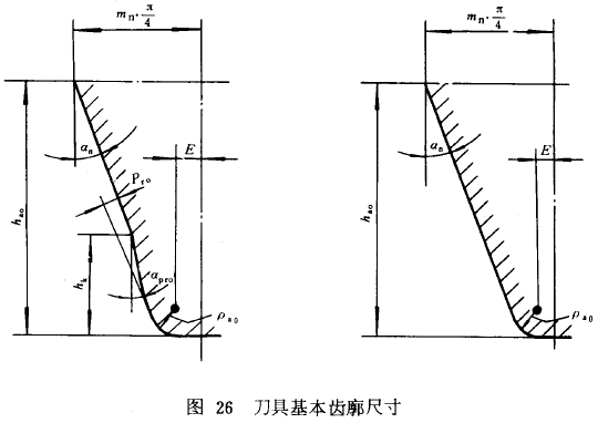 漸開線圓柱齒輪承載能力計算方法載荷、有關系數及疲勞極限