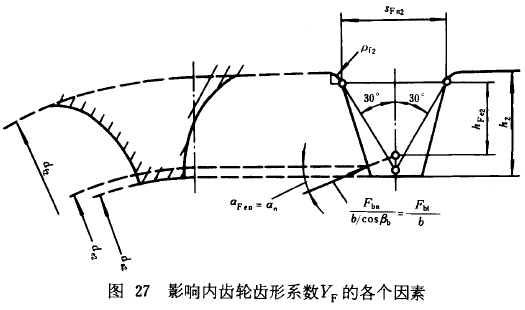 漸開線圓柱齒輪承載能力計算方法載荷、有關系數及疲勞極限