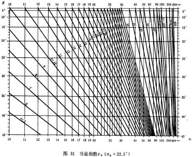 漸開線圓柱齒輪承載能力計算方法載荷、有關系數及疲勞極限