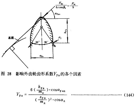 漸開線圓柱齒輪承載能力計算方法載荷、有關系數及疲勞極限