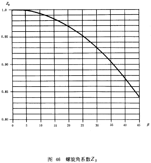 漸開線圓柱齒輪承載能力計算方法載荷、有關系數及疲勞極限