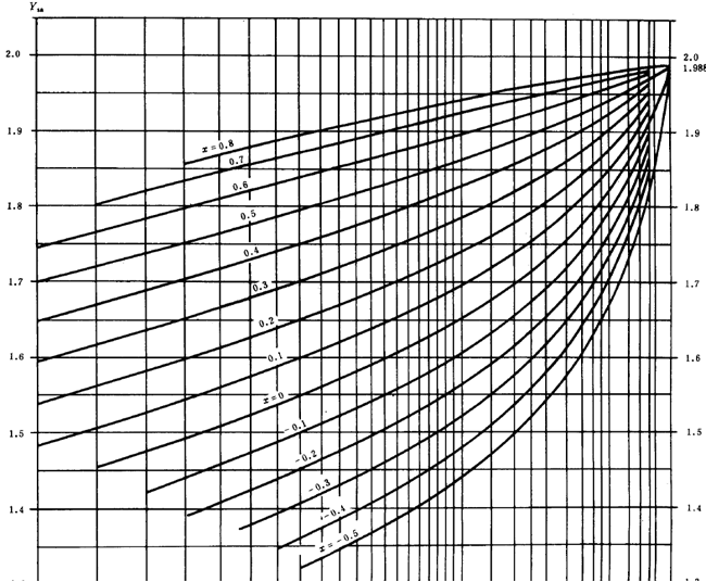 漸開線圓柱齒輪承載能力計算方法載荷、有關系數及疲勞極限