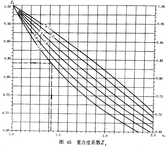漸開線圓柱齒輪承載能力計算方法載荷、有關系數及疲勞極限