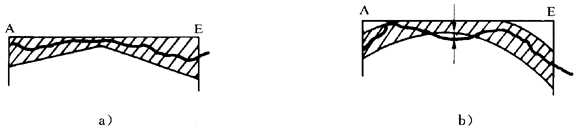 圓柱齒輪 檢驗實施規範 第1部分：輪齒同側齒面的檢驗齒廓偏差的檢驗