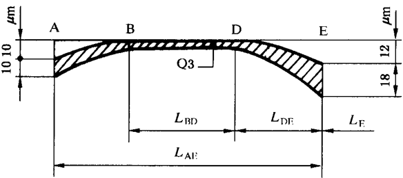 圓柱齒輪 檢驗實施規範 第1部分：輪齒同側齒面的檢驗齒廓偏差的檢驗