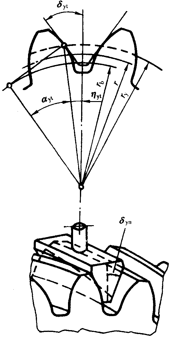 圓柱齒輪檢驗實施規範第2部分：徑向綜合偏差、徑向跳動、齒厚和側隙的檢驗徑向跳動的測量、偏心量的確定