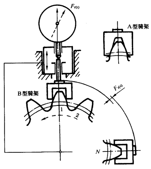 圓柱齒輪檢驗實施規範第2部分：徑向綜合偏差、徑向跳動、齒厚和側隙的檢驗徑向跳動的測量、偏心量的確定