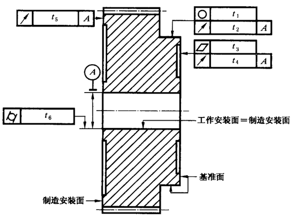 圓柱齒輪 檢驗實施規範 第3部分：齒輪坯、軸中心距和軸線平行度齒輪坯的精度