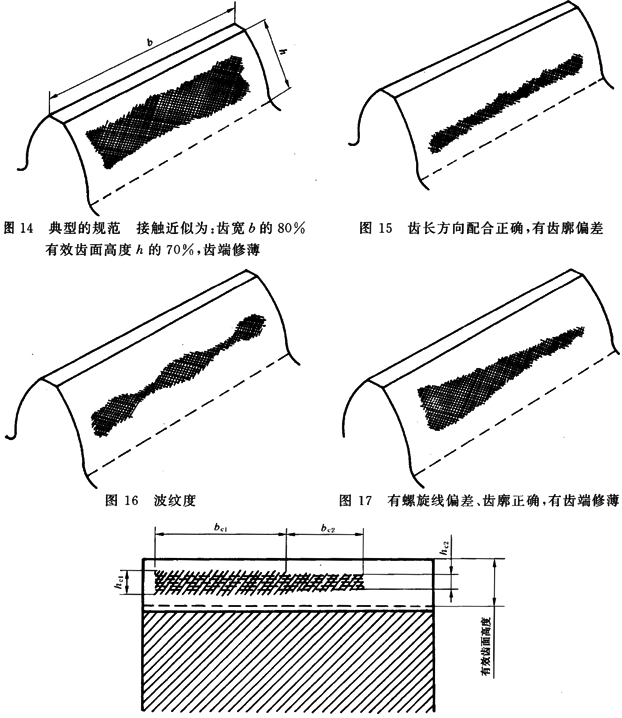 圓柱齒輪 檢驗實施規範 第4部分：表面結構和輪齒接觸斑點的檢驗能輪齒接觸斑點的檢驗