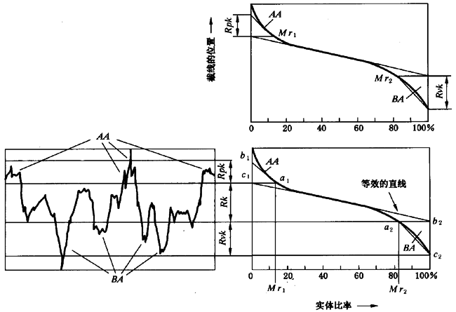 圓柱齒輪 檢驗實施規範 第4部分：表面結構和輪齒接觸斑點的檢驗齒輪齒面表面粗糙度的測量