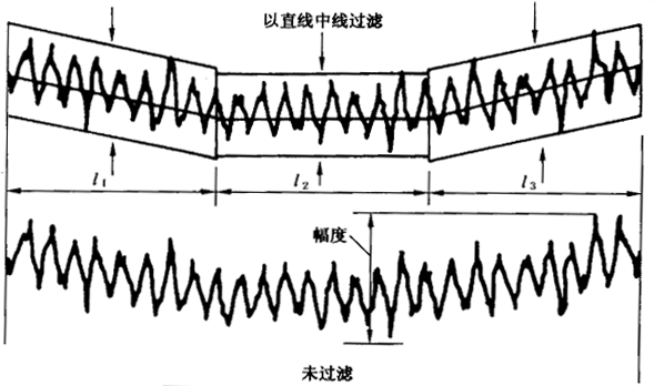 圓柱齒輪 檢驗實施規範 第4部分：表面結構和輪齒接觸斑點的檢驗齒輪齒面表面粗糙度的測量
