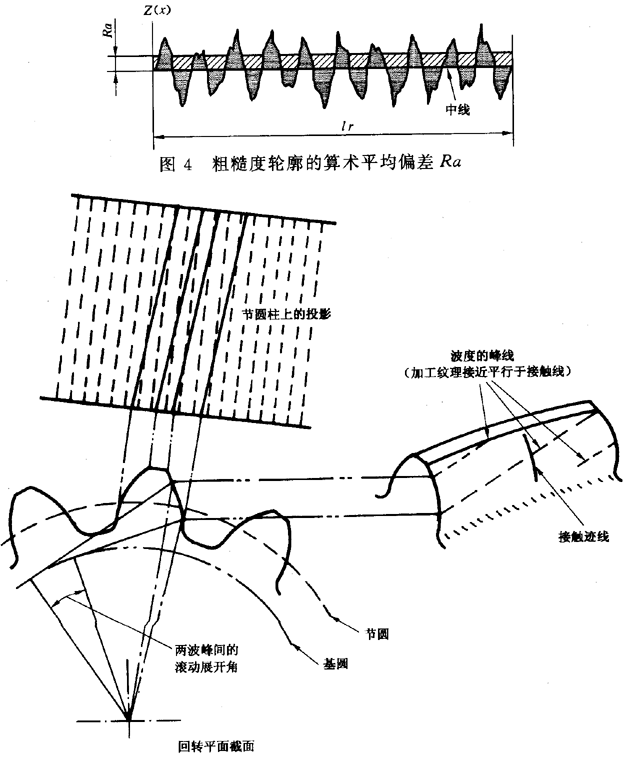 圓柱齒輪 檢驗實施規範 第4部分：表面結構和輪齒接觸斑點的檢驗符号和定義