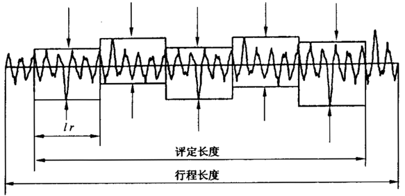 圓柱齒輪 檢驗實施規範 第4部分：表面結構和輪齒接觸斑點的檢驗符号和定義