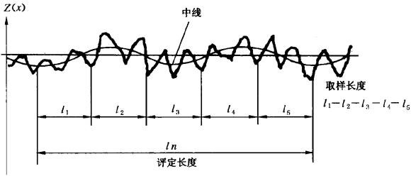 圓柱齒輪 檢驗實施規範 第4部分：表面結構和輪齒接觸斑點的檢驗符号和定義