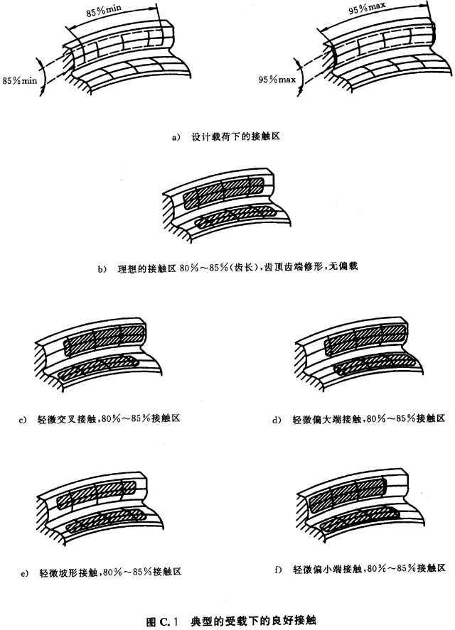 概述和通用影響系數附錄B、C