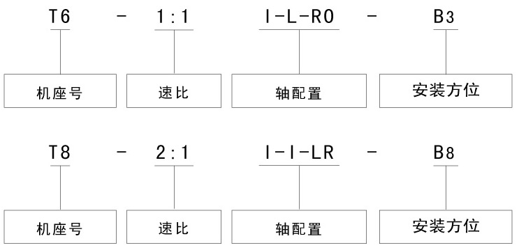 T螺旋傘齒輪轉向箱型号标記